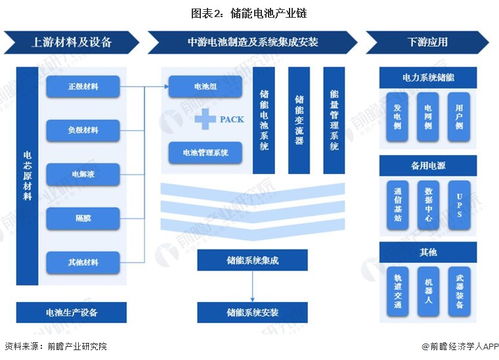 韓國科學技術院開發混合鈉離子電池，突破傳統能源存儲系統限制