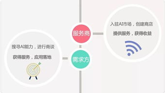 AI 大腦開年技術革新，助力開發者開啟智能服務新紀元