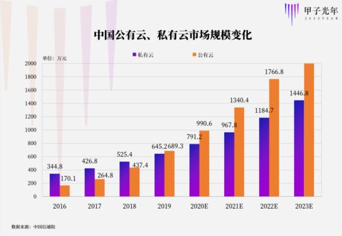 技術(shù)服務(wù) 不動(dòng)產(chǎn)新玩家的十年豪賭